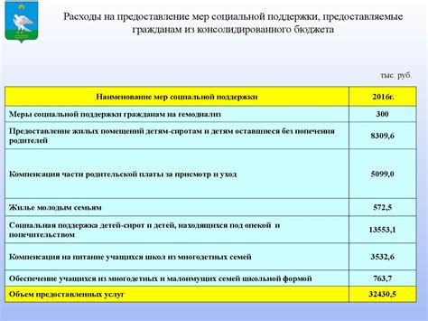 Определение нужды семьи в помощи малоимущих: основные критерии