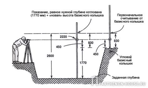 Определение нужной глубины