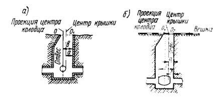 Определение обводненности колодца