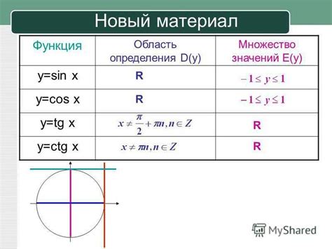 Определение области значений