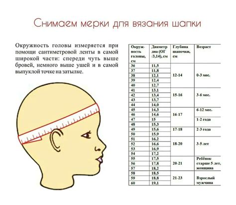 Определение объема головы