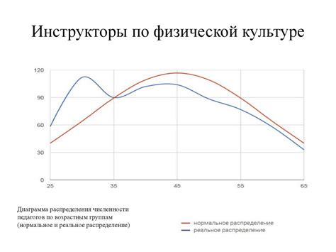 Определение объемов корректировки