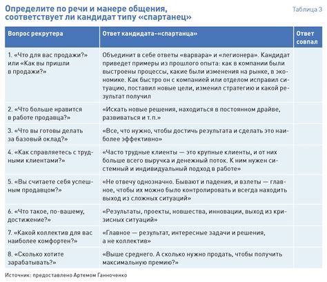 Определение обязанностей сотрудников