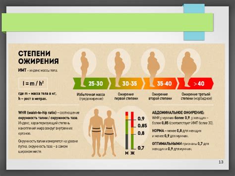 Определение ожирения у взрослых