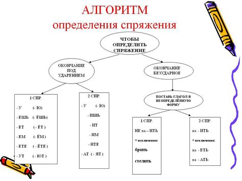 Определение окончаний причастий