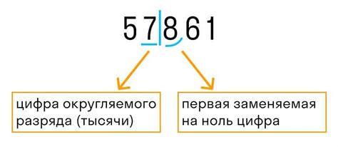 Определение округления в банковской системе