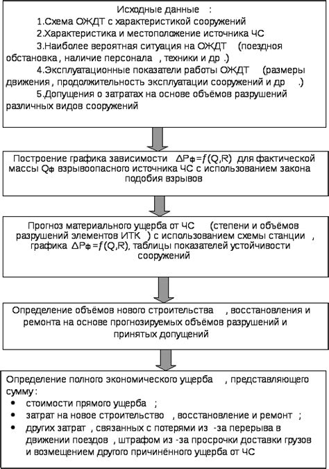 Определение опасностей и выбор безопасного места