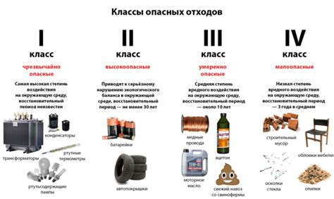 Определение опасных отходов 4 класса