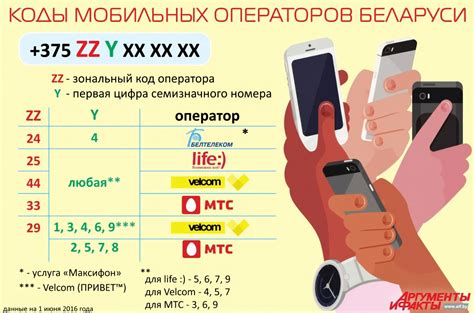 Определение оператора связи по номеру телефона: простые методы