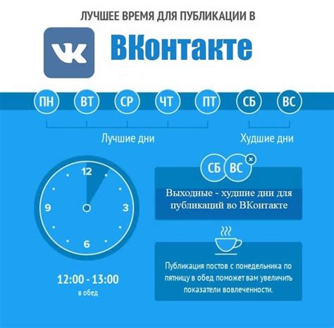 Определение оптимального времени для эмиграции