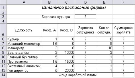 Определение оптимального графика работы сообщества