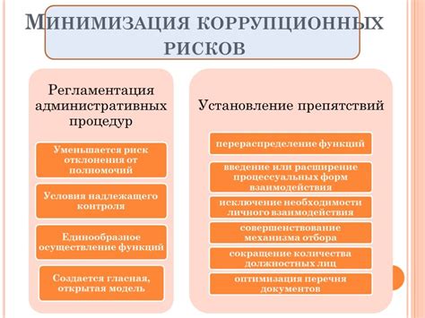 Определение оптимального момента для оценки коррупционных рисков