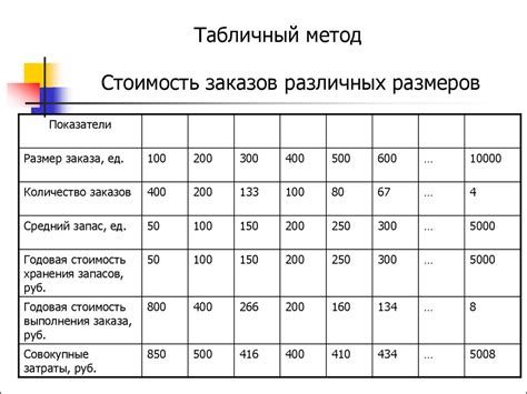 Определение оптимального размера порций