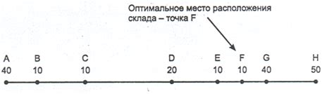 Определение оптимального расположения КТУ