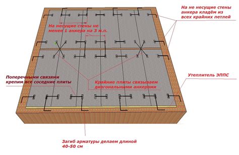 Определение оптимального способа соединения плит