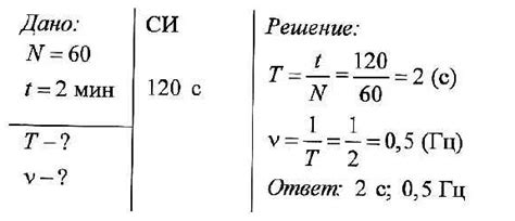 Определение оптимальной длины весла