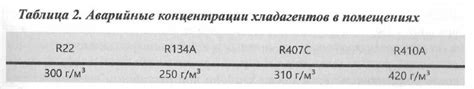 Определение оптимальной конфигурации полос