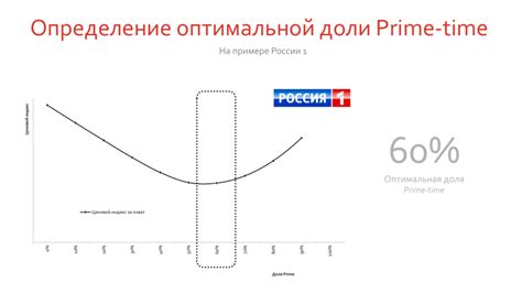 Определение оптимальной урожайности