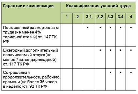 Определение оптимальной частоты проведения СОУТ