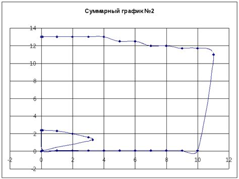 Определение оптимальных значений таймингов