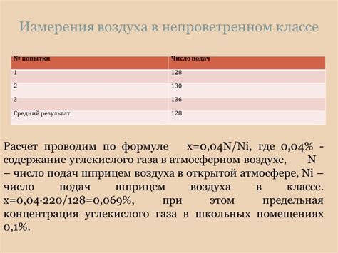 Определение оптимальных условий для культивации