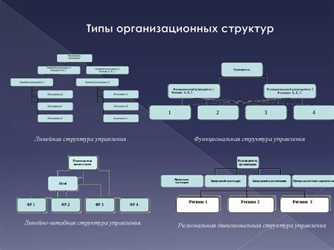 Определение организационной структуры