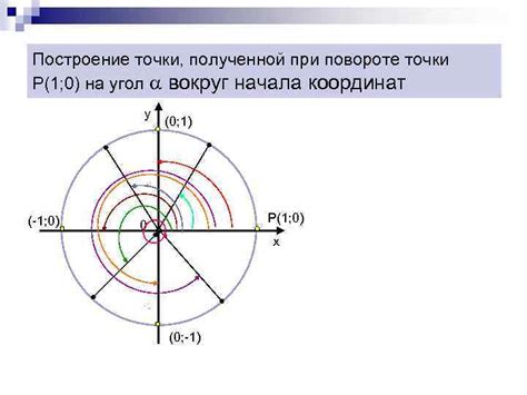 Определение осей и угла поворота