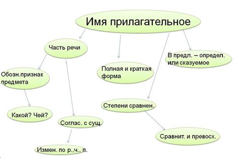 Определение основной идеи