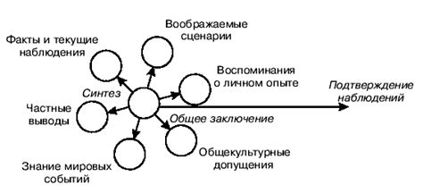 Определение основной стратегии