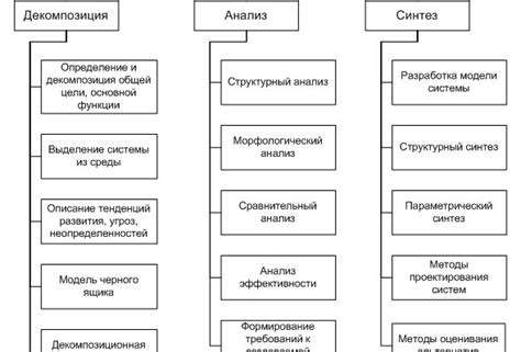 Определение основной цели закона