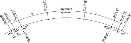 Определение основных линий