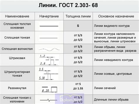 Определение основных линий и форм скина