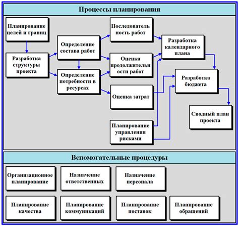 Определение основных параметров проекта