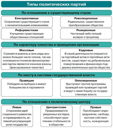 Определение основных понятий и принципов