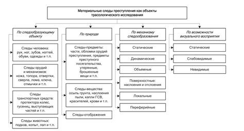 Определение основных узоров