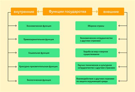 Определение основных форм