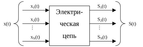 Определение основных форм и контуров