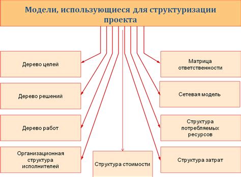 Определение основных характеристик проекта