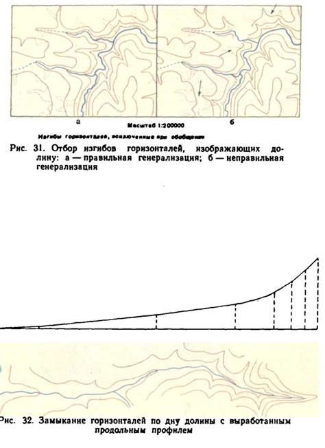 Определение основных элементов рельефа