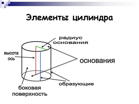 Определение основы цилиндра