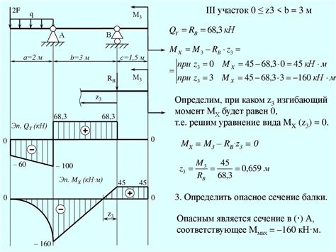 Определение отрицательного развала на балке