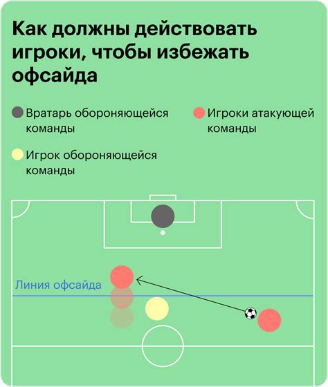 Определение офсайда в футболе