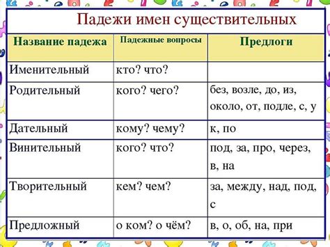 Определение падежей в языке программирования