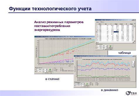 Определение параметров поставки