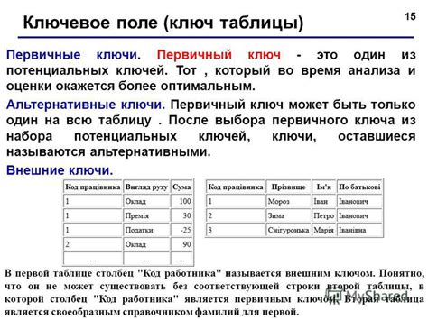 Определение первичного и внешнего ключей