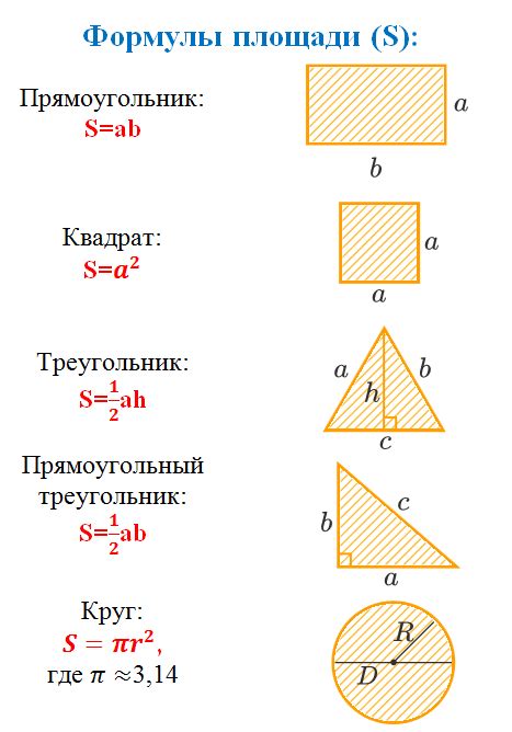 Определение периметра и площади