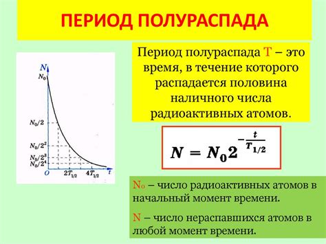 Определение периода без времени