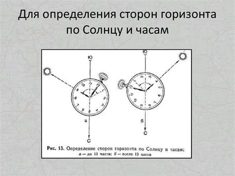 Определение перспективы и горизонта