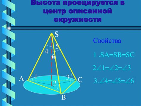 Определение пирамиды