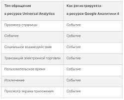 Определение плоскости в Excel: основные шаги